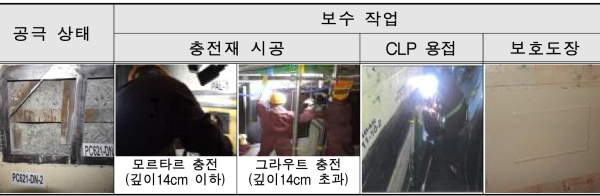 '빈 구멍 140개' 메운 한빛원전 4호기, 재가동 앞두고 안전성 논란 증폭