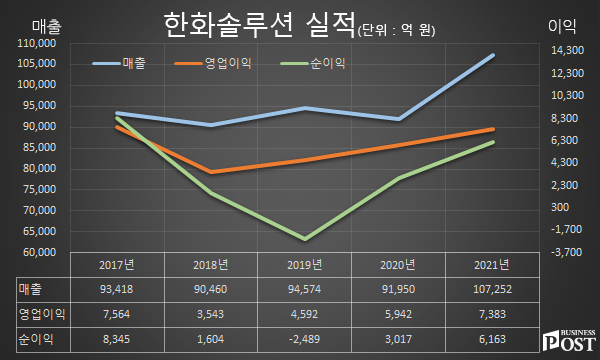 [Who Is ?] 김동관 한화솔루션 전략부문 대표이사 부회장