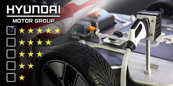 '광속' 충전 현대차그룹 전기차 세계 호평, 미국 판매 점유율 버팀목 된다