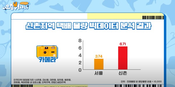 압구정 택배 많은 상품은 명품 안경테? CJ대한통운 빅데이터 콘텐츠 눈길