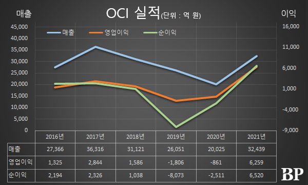 [Who Is ?] 이우현 OCI 대표이사 부회장