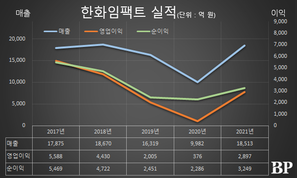 [Who Is ?] 김희철 한화임팩트 및 한화에너지 대표이사 사장