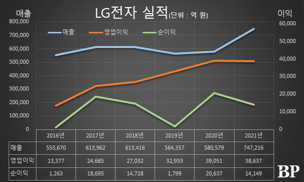 [Who Is ?] 조주완 LG전자 대표이사 사장