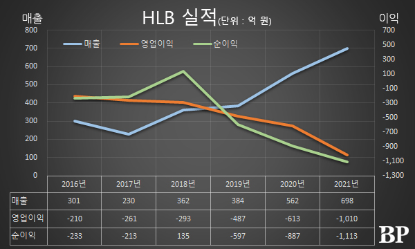 [Who Is ?] 진양곤 HLB 대표이사 회장