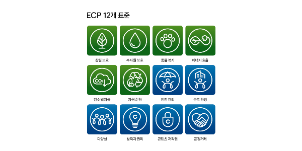 CJENM 한국콘텐츠진흥원 포함 23개 단체, ESG 공동협의체 발족