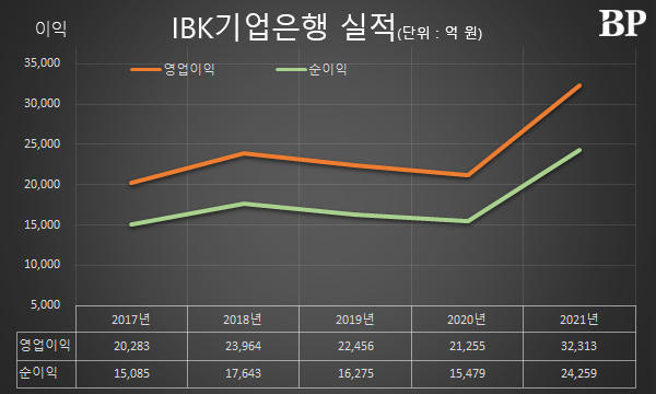 [Who Is ?] 김성태 IBK기업은행장