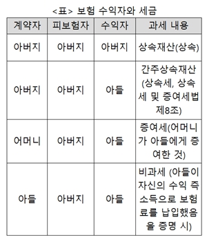 [상속의 모든 것] 빚만 물려준 줄 알았던 아버지가 뜻밖의 보험금 남겼다면 