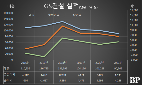 [Who Is ?] 임병용 GS건설 대표이사 부회장