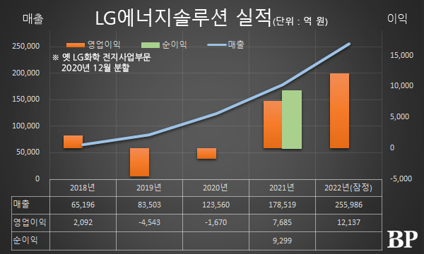 [Who Is ?] 권영수 LG에너지솔루션 대표이사 부회장