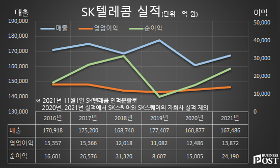 [Who Is ?] 유영상 SK텔레콤 대표이사 사장