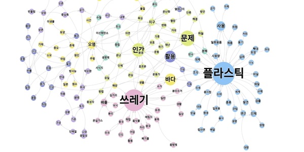 세계자연기금 조사, 한국인에게 환경 문제 관련 가장 부정적 키워드는? 