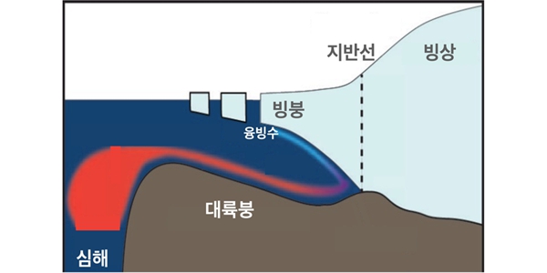 극지연구소 세계 네 번째 두꺼운 빙붕 시추 성공, 기후변화 대응에 기여