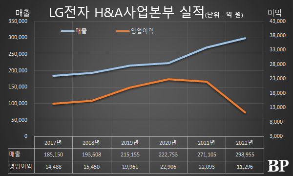 [Who Is ?] 류재철 LG전자 H&A사업본부장 사장