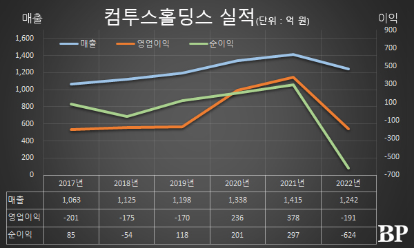 [Who Is ?] 송병준 컴투스홀딩스 이사회 의장