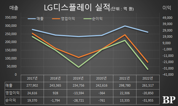 [Who Is ?] 정호영 LG디스플레이 대표이사 사장