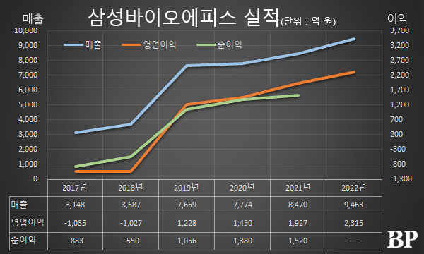 [Who Is ?] 고한승 삼성바이오에피스 대표이사 사장