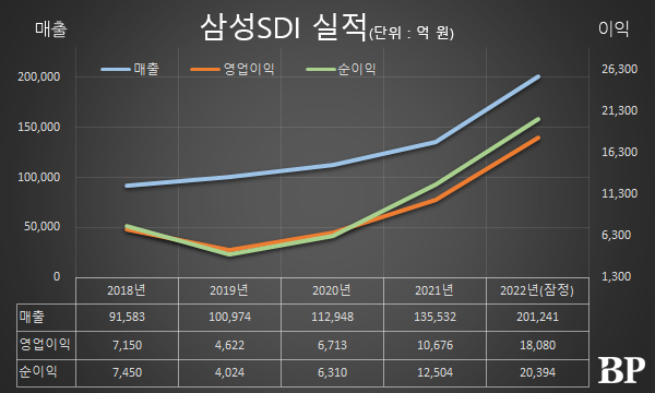 [Who Is ?] 최윤호 삼성SDI 대표이사 사장