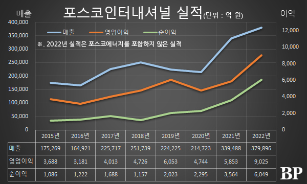 [Who Is ?] 정탁 포스코인터내셔널 대표이사 부회장