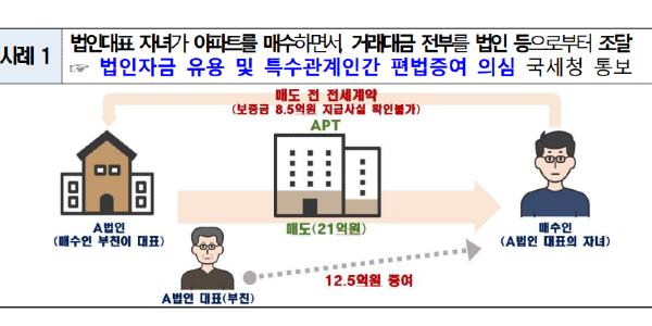 20억 아파트 내 돈 안 들이고 '부모찬스' 매수, 국토부 불법의심 거래 적발