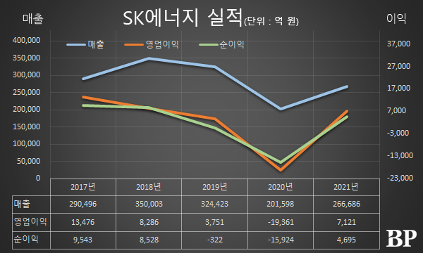 [Who Is ?] 조경목 SK에너지 대표이사 사장