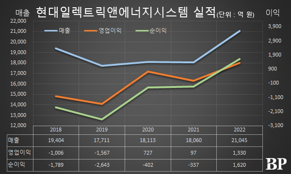 [Who Is ?] 조석 현대일렉트릭앤에너지시스템 대표이사 사장