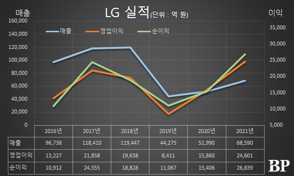 [Who Is ?] 권봉석 LG 대표이사 부회장