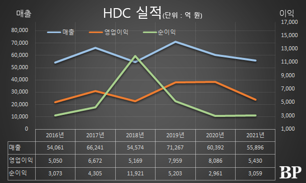 [Who Is ?] 정몽규 HDC 대표이사 회장