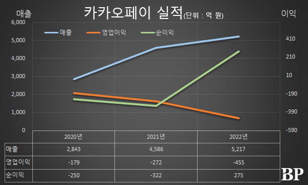 [Who Is ?] 신원근 카카오페이 대표이사