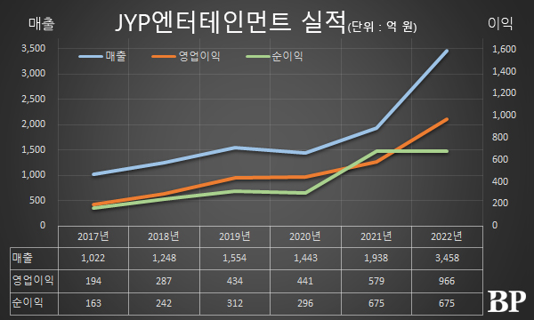 [Who Is ?] 박진영 JYP엔터테인먼트 창의성총괄책임자 