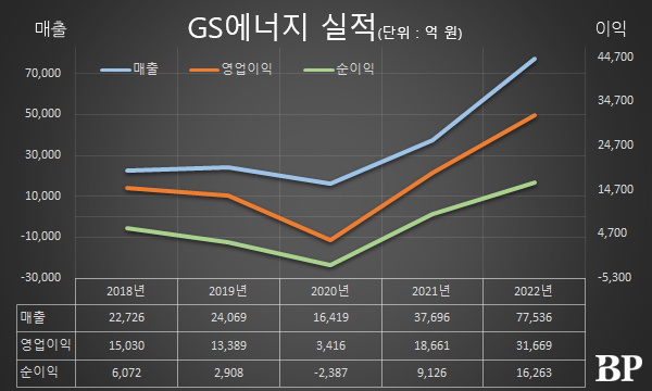 [Who Is ?] 허용수 GS에너지 대표이사 사장