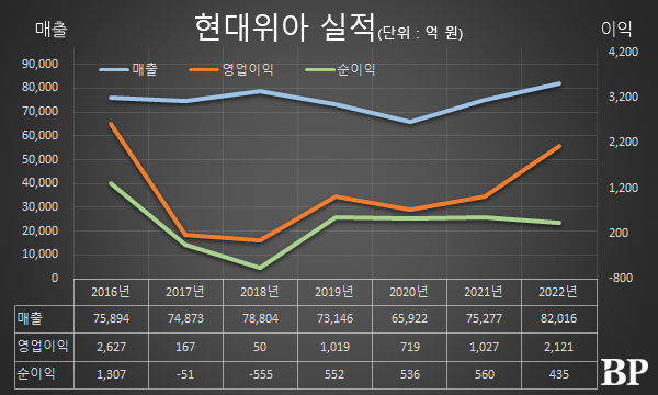 [Who Is ?] 정재욱 현대위아 대표이사 사장