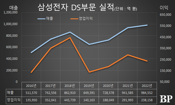 [Who Is ?] 경계현 삼성전자 DS부문장 겸 대표이사 사장