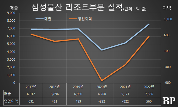 [Who Is ?] 한승환 삼성생명공익재단 대표이사 겸 의료사업일류화추진단장