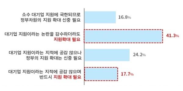 국민 79.1%는 반도체 포함 첨단산업 경쟁을 '경제안보'로 바라봐 