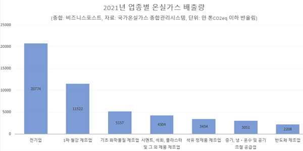 정유로 떼돈 번 엑손모빌 저탄소에 22조 투자, 정유4사 