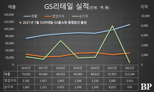 [Who Is ?] 허연수 GS리테일 대표이사 부회장