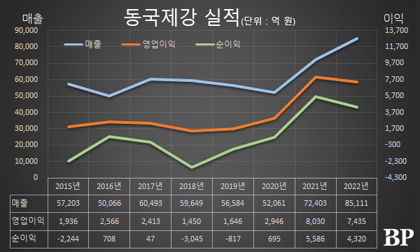 [Who Is ?] 장세욱 동국제강 대표이사 부회장