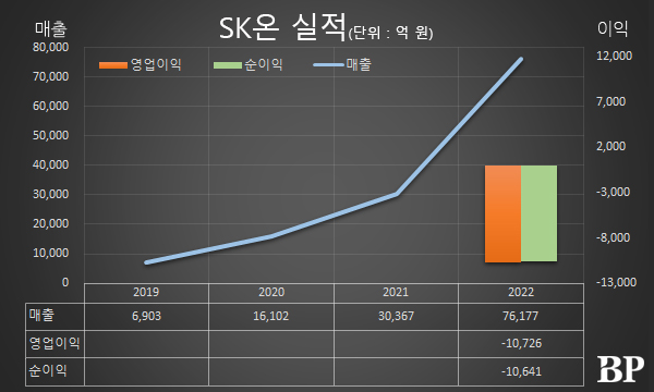 [Who Is ?] 최재원 SK그룹 수석부회장 겸 SK온 대표이사