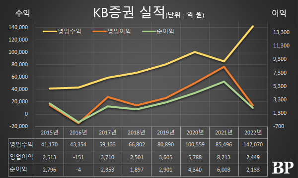 [Who Is ?] 박정림 KB증권 대표이사 사장