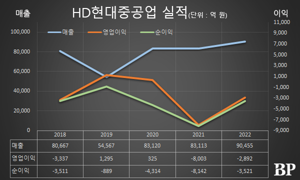 [Who Is ?] 한영석 HD현대중공업 대표이사 부회장