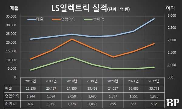 [Who Is ?] 구자균 LS일렉트릭 대표이사 회장