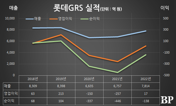 [Who Is ?] 차우철 롯데GRS 대표이사