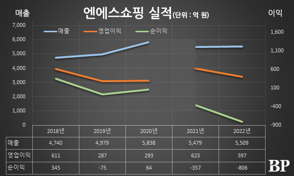 [Who Is ?] 조항목 엔에스쇼핑 대표이사