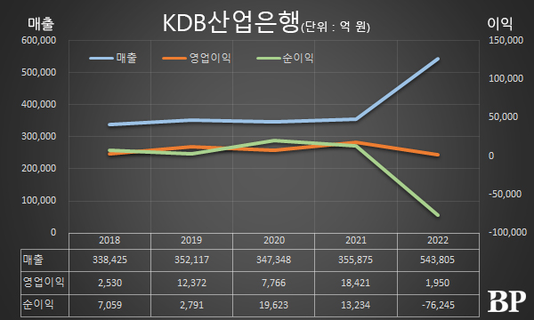 [Who Is ?] 강석훈 KDB산업은행 회장