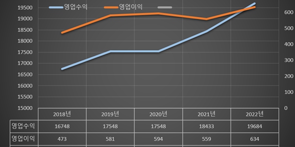 [Who Is ?] 문진섭 서울우유협동조합 조합장