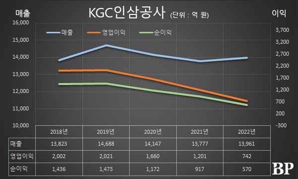 [Who Is ?] 허철호 KGC인삼공사 대표이사 사장