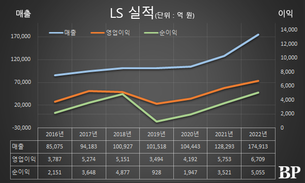 [Who Is ?] 구자열 LS 이사회 의장 겸 한국무역협회 회장