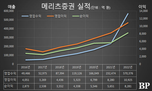 [Who Is ?] 최희문 메리츠증권 대표이사 부회장