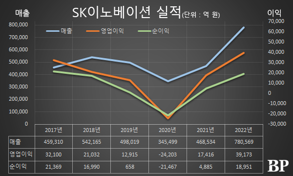 [Who Is ?] 김준 SK이노베이션 대표이사 부회장