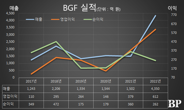 [Who Is ?] 홍석조 BGF그룹 회장